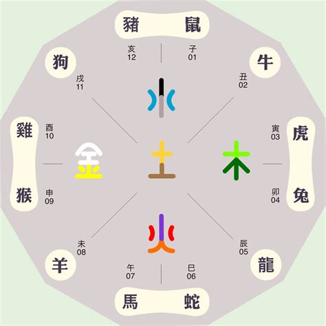 彤的五行|彤在五行里属什么